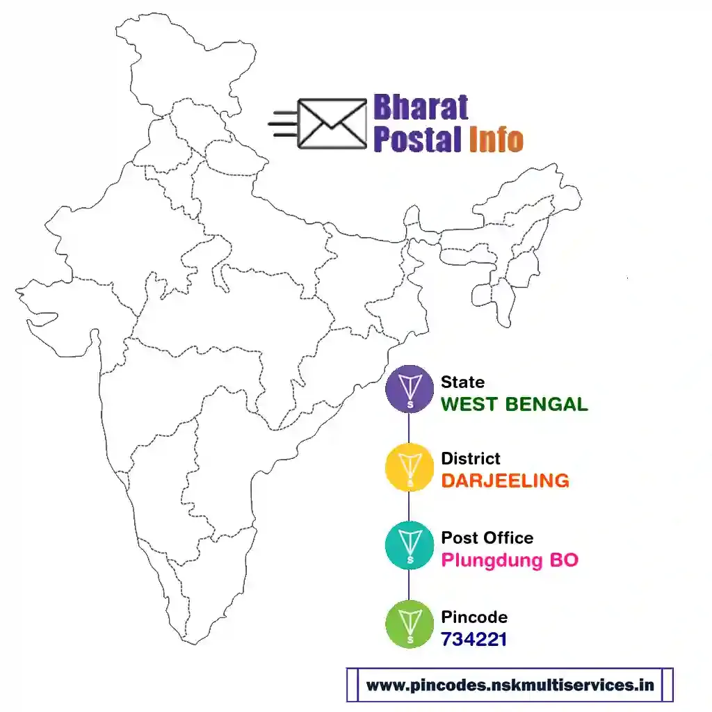 west bengal-darjeeling-plungdung bo-734221